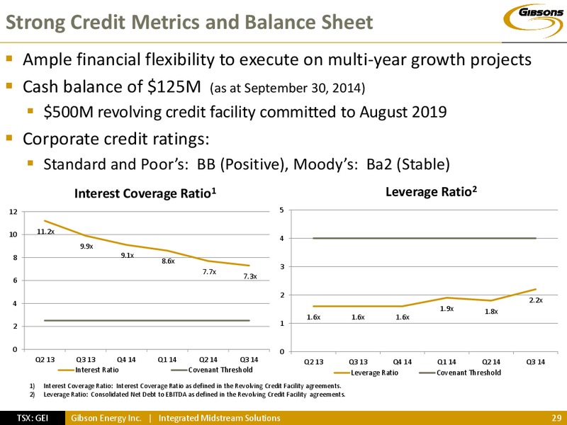 Investor Presentation – Gibson Energy Inc. – slide 28
