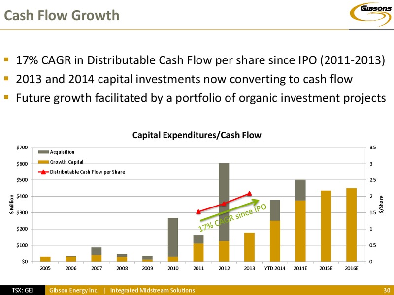 Investor Presentation – Gibson Energy Inc. – slide 29