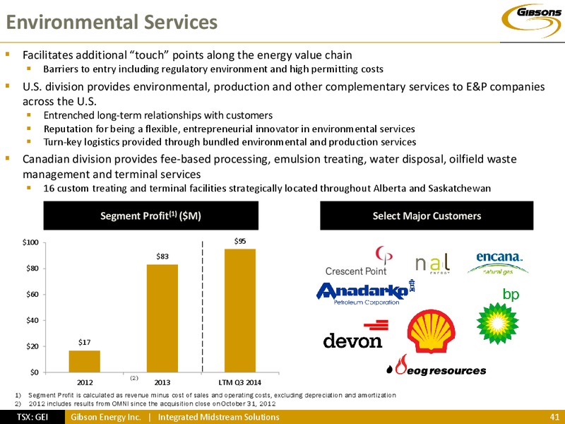 Investor Presentation – Gibson Energy Inc. – slide 40