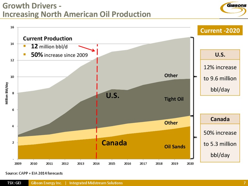 Investor Presentation – Gibson Energy Inc. – slide 6