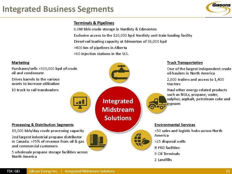 Investor Presentation – Gibson Energy Inc. – slide 34