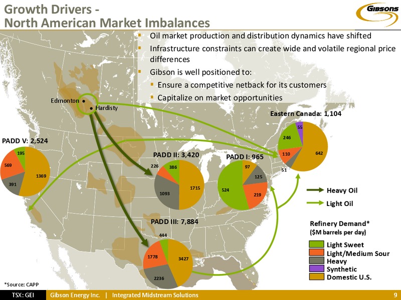 INVESTOR PRESENTATION – Gibson Energy Inc. – slide 8