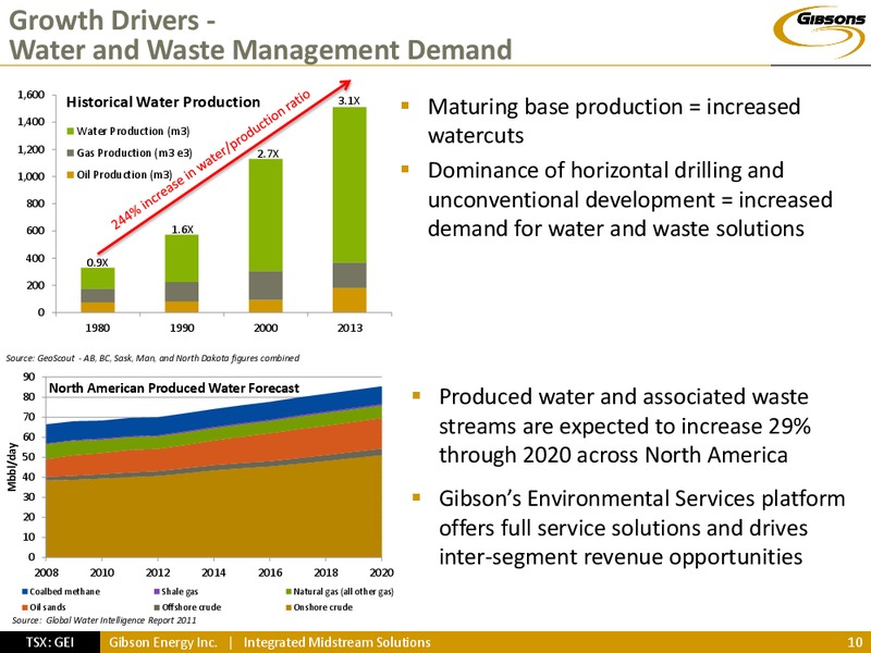 INVESTOR PRESENTATION – Gibson Energy Inc. – slide 9