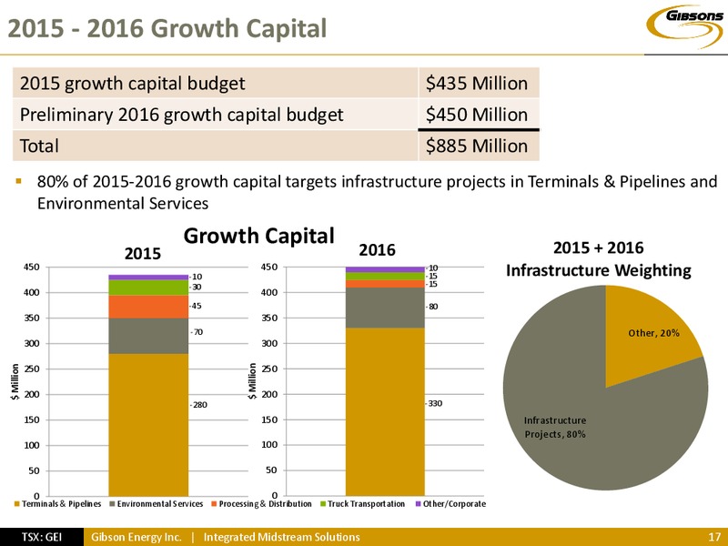 INVESTOR PRESENTATION – Gibson Energy Inc. – slide 16