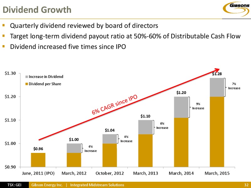 INVESTOR PRESENTATION – Gibson Energy Inc. – slide 31
