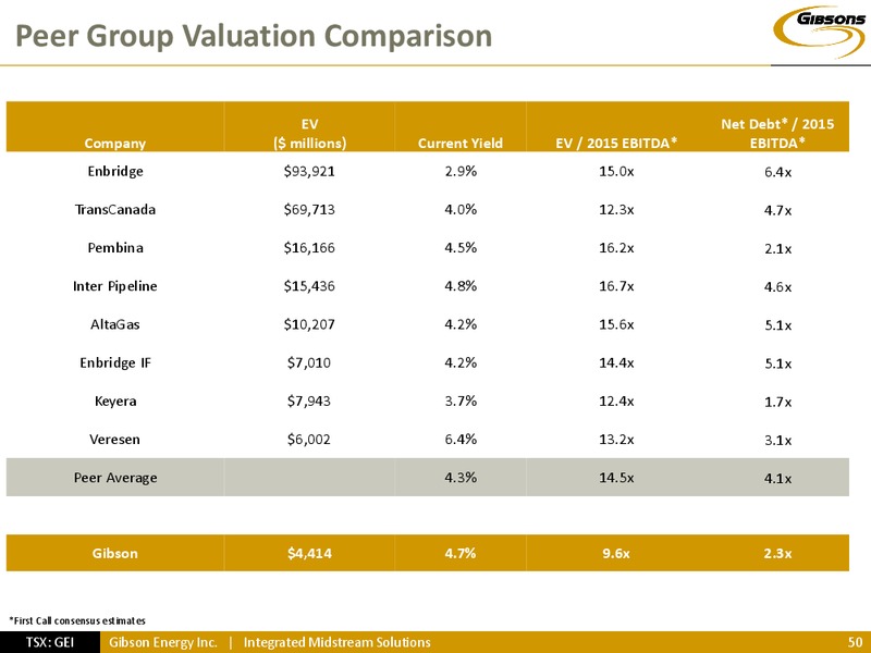 INVESTOR PRESENTATION – Gibson Energy Inc. – slide 49