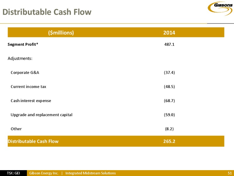 INVESTOR PRESENTATION – Gibson Energy Inc. – slide 50