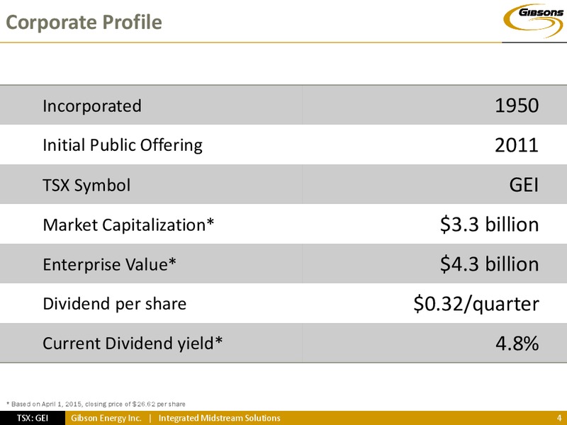 INVESTOR PRESENTATION – Gibson Energy Inc. – slide 3