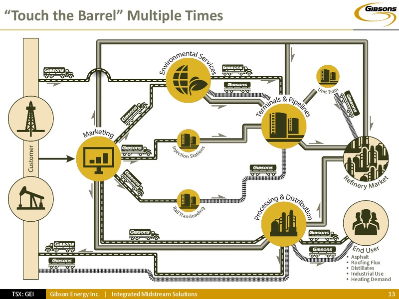 INVESTOR PRESENTATION – Gibson Energy Inc. – slide 12