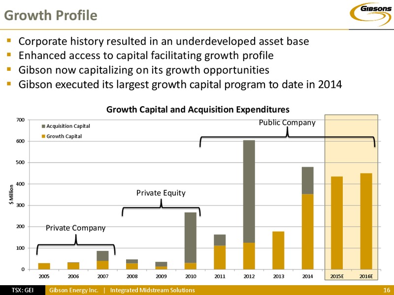 INVESTOR PRESENTATION – Gibson Energy Inc. – slide 15
