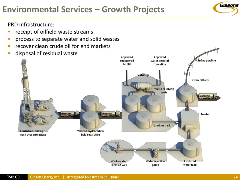 INVESTOR PRESENTATION – Gibson Energy Inc. – slide 23
