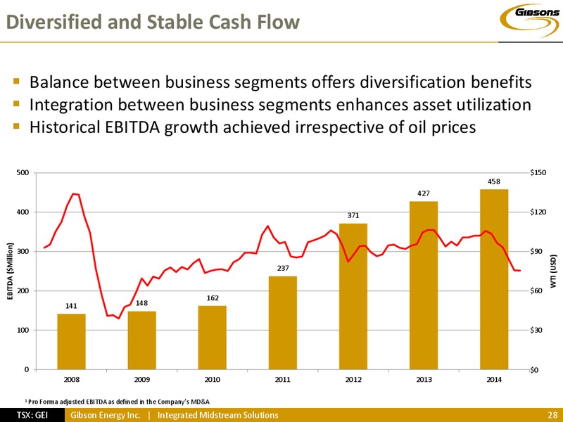 INVESTOR PRESENTATION – Gibson Energy Inc. – slide 27