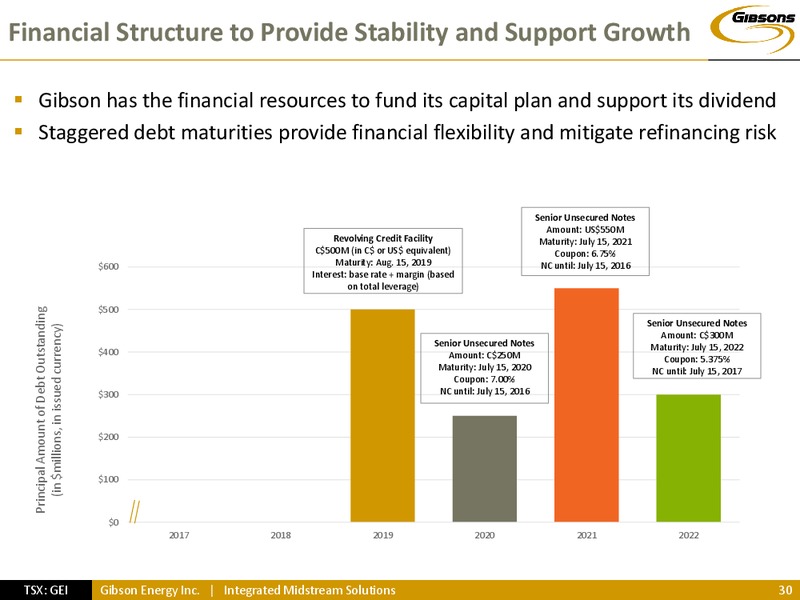 INVESTOR PRESENTATION – Gibson Energy Inc. – slide 29