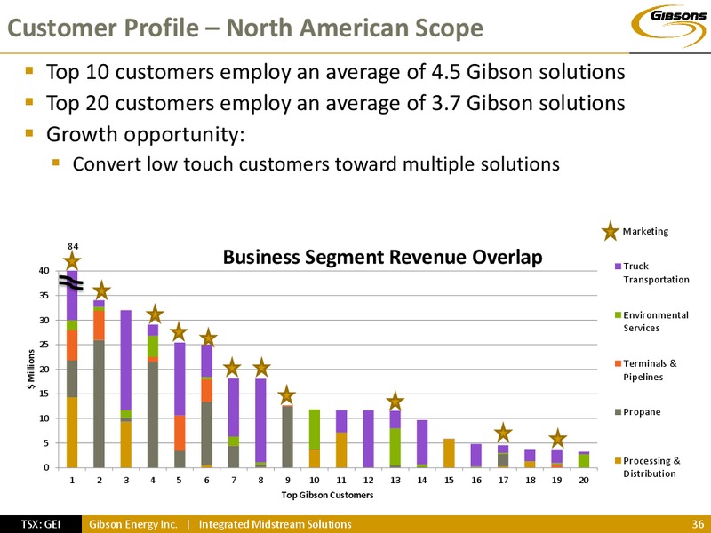 INVESTOR PRESENTATION – Gibson Energy Inc. – slide 35