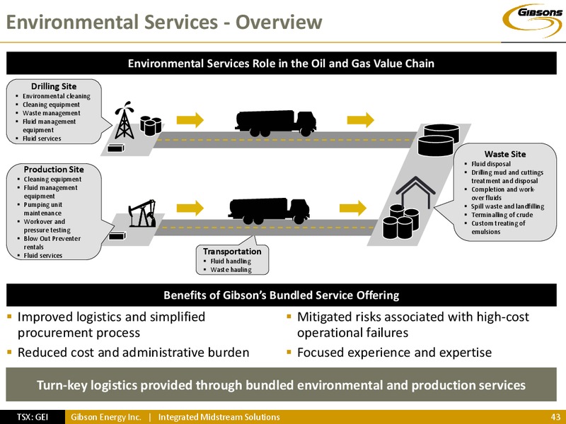 INVESTOR PRESENTATION – Gibson Energy Inc. – slide 42