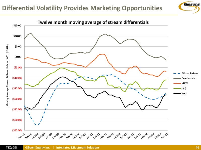 INVESTOR PRESENTATION – Gibson Energy Inc. – slide 45