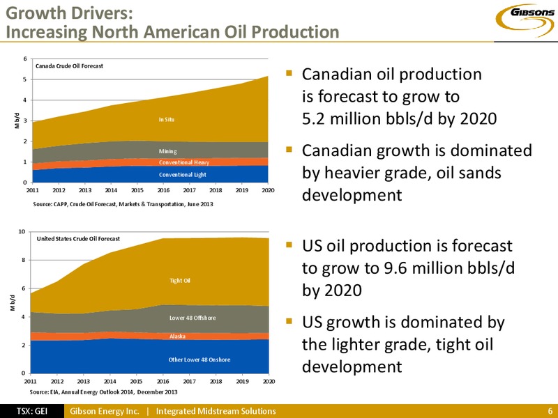 Investor Presentation – Gibson Energy Inc. – slide 5
