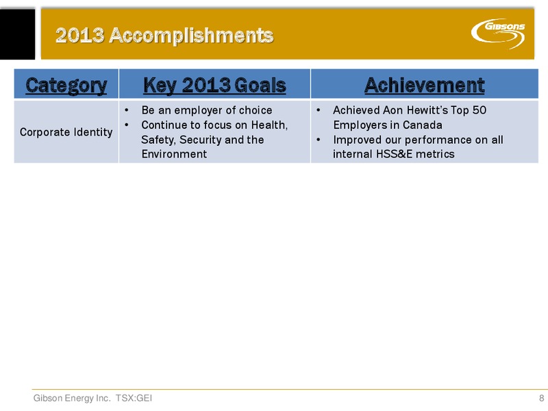 Annual General Meeting – Gibson Energy Inc. – slide 7