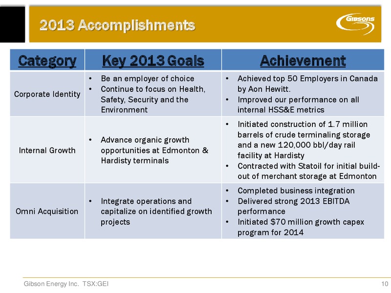 Integrated Midstream Solutions Annual General Meeting – Gibson Energy Inc. – slide 9