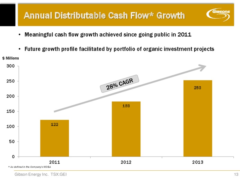 Integrated Midstream Solutions Annual General Meeting – Gibson Energy Inc. – slide 12