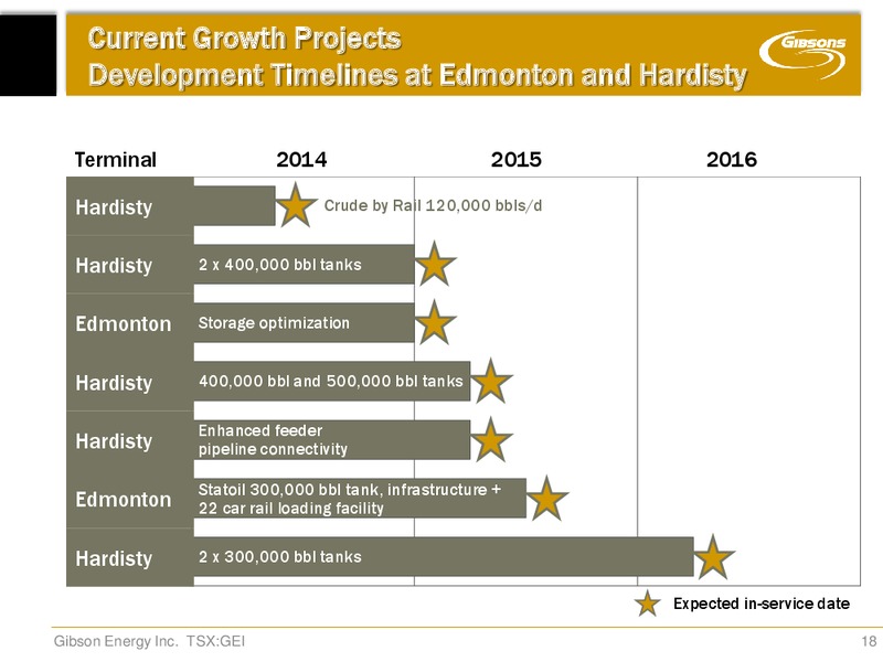 Integrated Midstream Solutions Annual General Meeting – Gibson Energy Inc. – slide 17