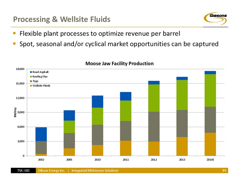 Investor Day – Gibson Energy Inc. – slide 48