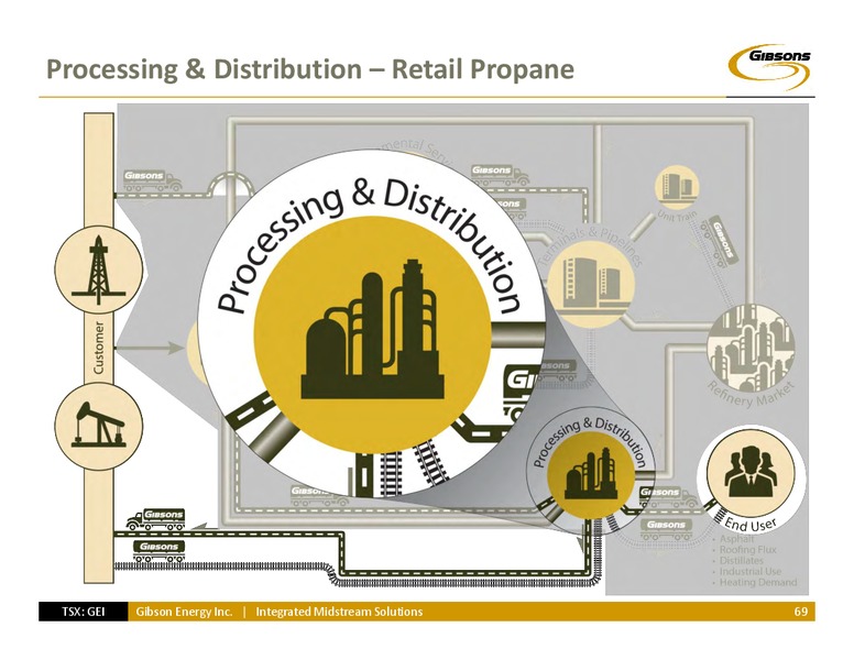 Investor Day – Gibson Energy Inc. – slide 68
