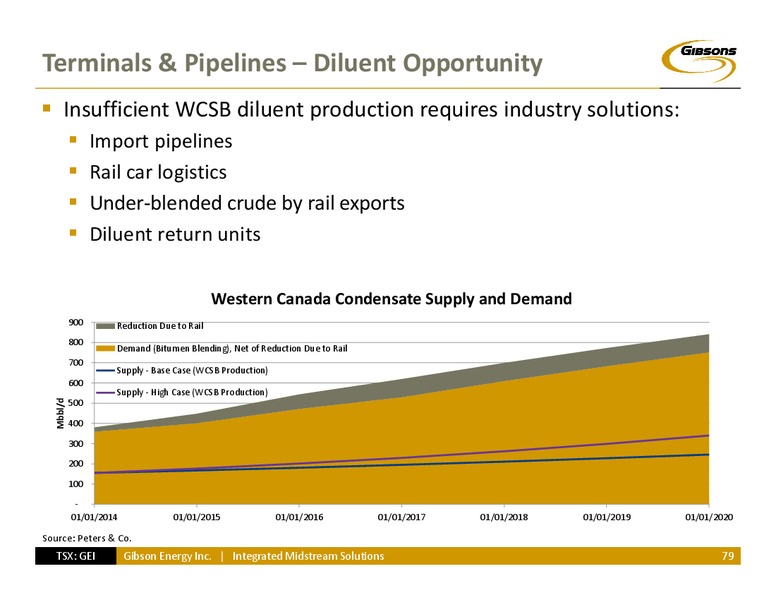Investor Day – Gibson Energy Inc. – slide 78