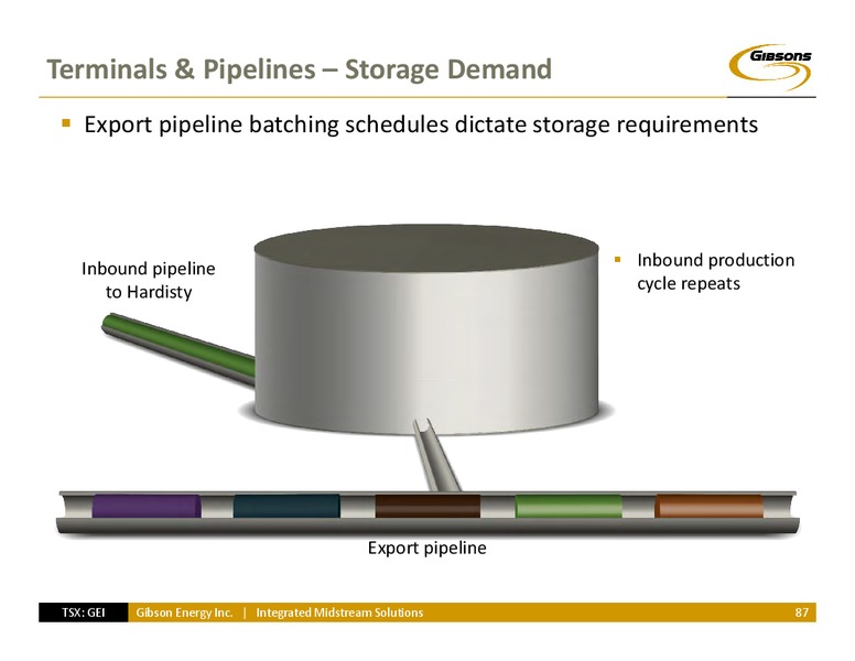 Investor Day – Gibson Energy Inc. – slide 86