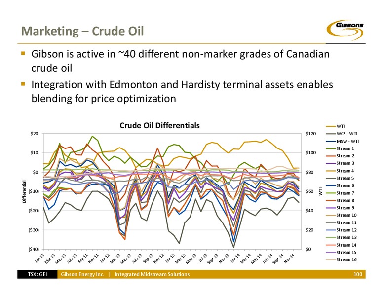 Investor Day – Gibson Energy Inc. – slide 99