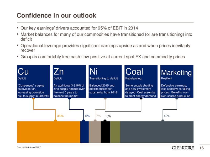 2014 Preliminary Results – Glencore Xstrata Plc – slide 15