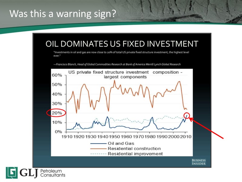 2015 TD Securities Calgary Energy Conference – GLJ Petroleum Consultants Ltd. – slide 3