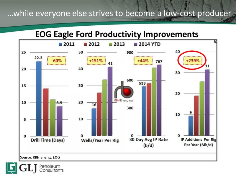 2015 TD Securities Calgary Energy Conference – GLJ Petroleum Consultants Ltd. – slide 5