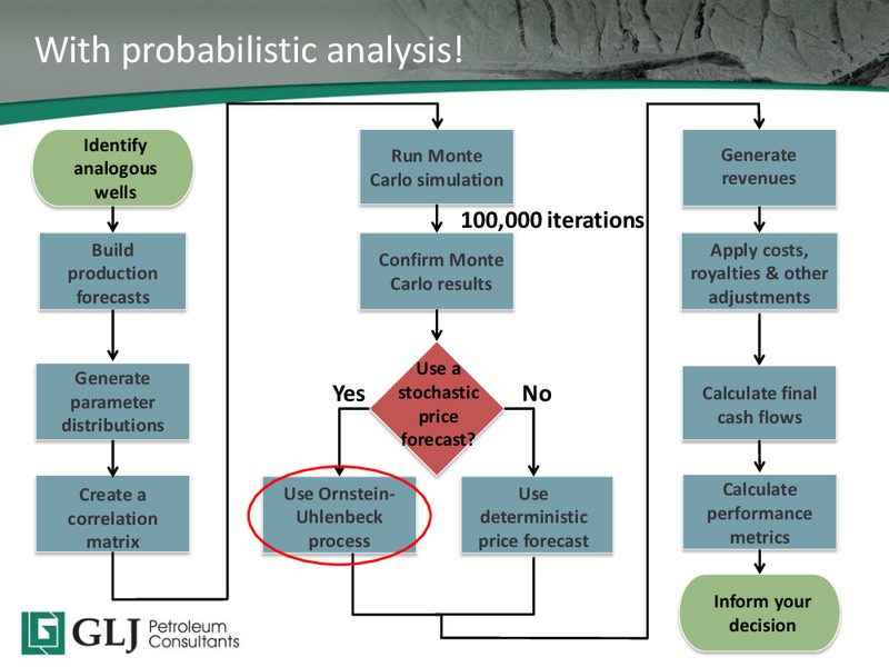 2015 TD Securities Calgary Energy Conference – GLJ Petroleum Consultants Ltd. – slide 8