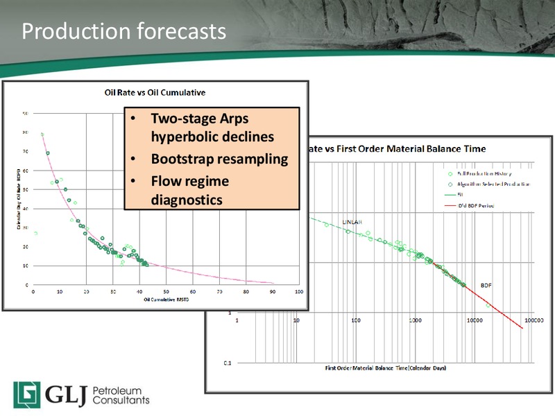 2015 TD Securities Calgary Energy Conference – GLJ Petroleum Consultants Ltd. – slide 11