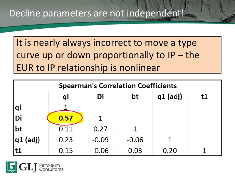 2015 TD Securities Calgary Energy Conference – GLJ Petroleum Consultants Ltd. – slide 13