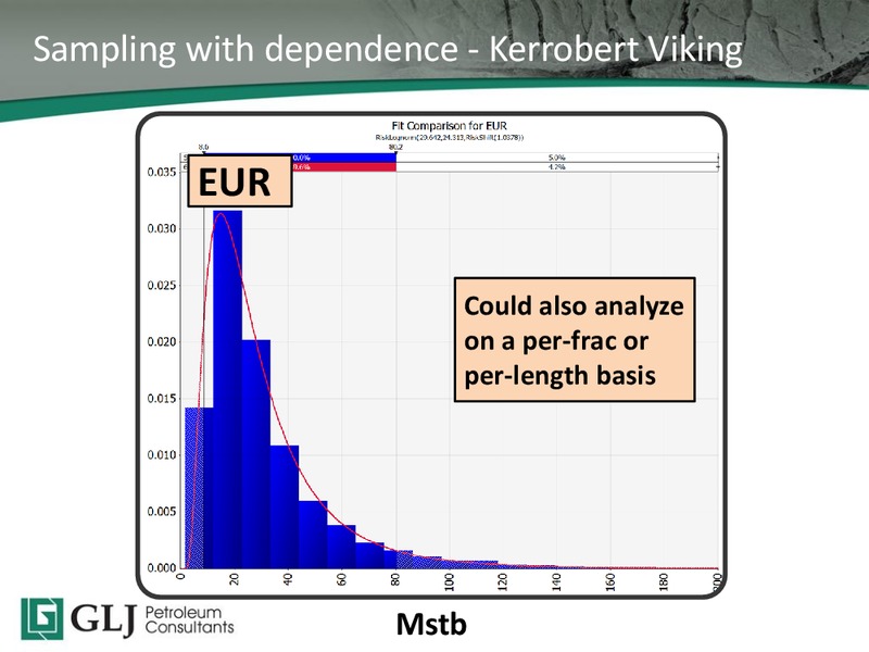 2015 TD Securities Calgary Energy Conference – GLJ Petroleum Consultants Ltd. – slide 15
