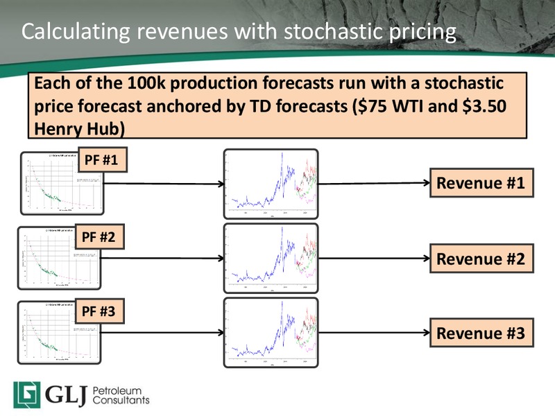 2015 TD Securities Calgary Energy Conference – GLJ Petroleum Consultants Ltd. – slide 17