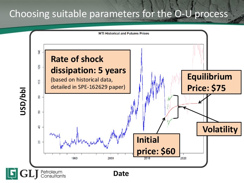 2015 TD Securities Calgary Energy Conference – GLJ Petroleum Consultants Ltd. – slide 19