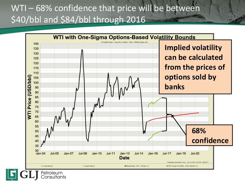 2015 TD Securities Calgary Energy Conference – GLJ Petroleum Consultants Ltd. – slide 20