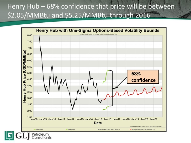 2015 TD Securities Calgary Energy Conference – GLJ Petroleum Consultants Ltd. – slide 21