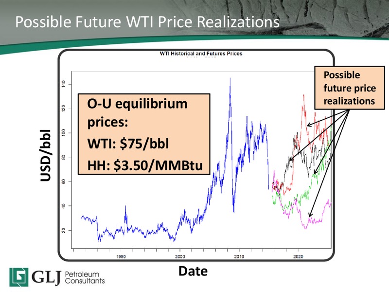 2015 TD Securities Calgary Energy Conference – GLJ Petroleum Consultants Ltd. – slide 22