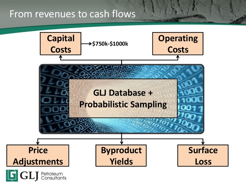 2015 TD Securities Calgary Energy Conference – GLJ Petroleum Consultants Ltd. – slide 23