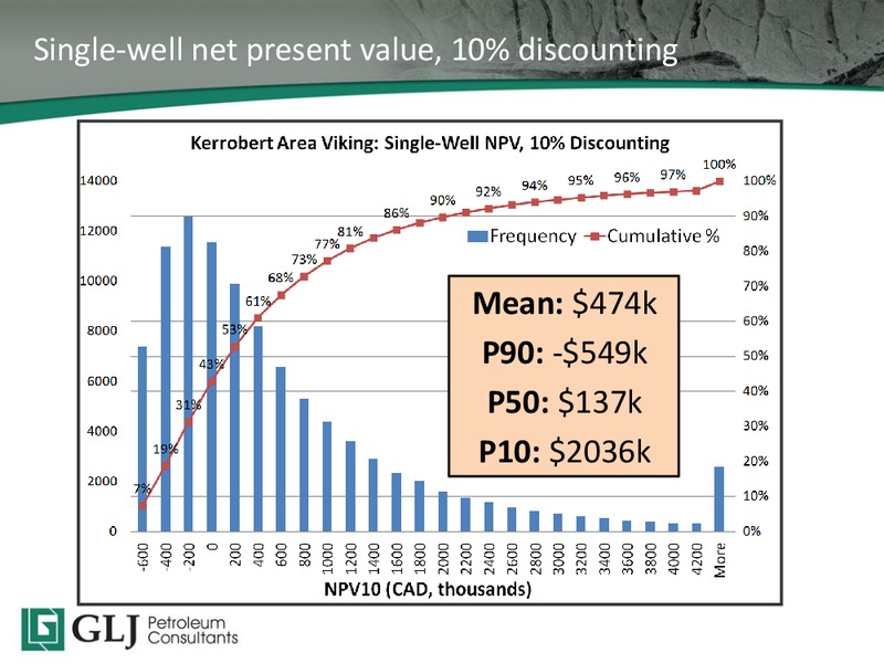 2015 TD Securities Calgary Energy Conference – GLJ Petroleum Consultants Ltd. – slide 24