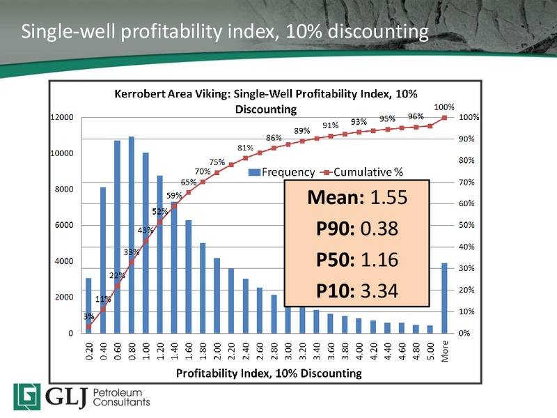 2015 TD Securities Calgary Energy Conference – GLJ Petroleum Consultants Ltd. – slide 25