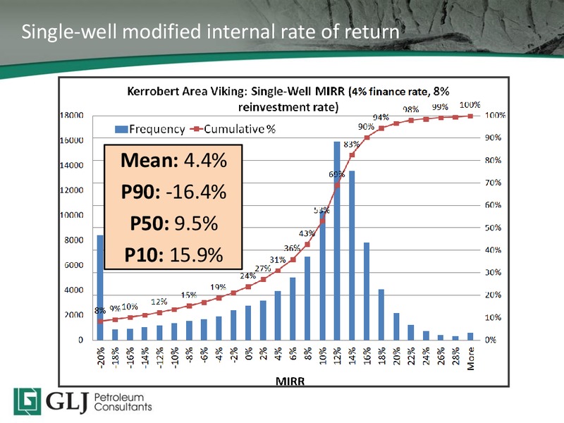 2015 TD Securities Calgary Energy Conference – GLJ Petroleum Consultants Ltd. – slide 26