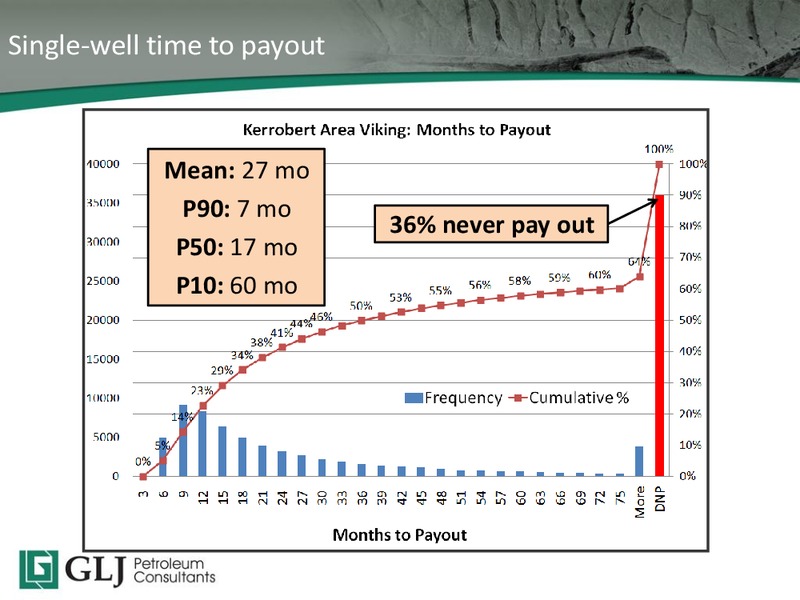 2015 TD Securities Calgary Energy Conference – GLJ Petroleum Consultants Ltd. – slide 27