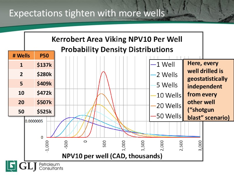 2015 TD Securities Calgary Energy Conference – GLJ Petroleum Consultants Ltd. – slide 28