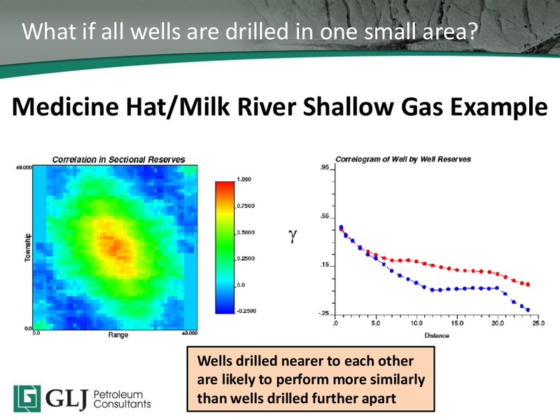 2015 TD Securities Calgary Energy Conference – GLJ Petroleum Consultants Ltd. – slide 29