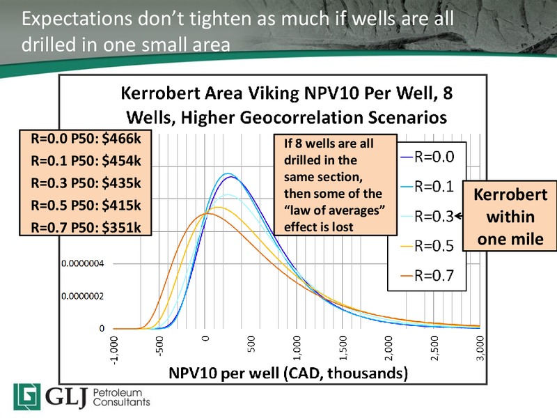 2015 TD Securities Calgary Energy Conference – GLJ Petroleum Consultants Ltd. – slide 30